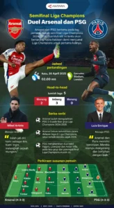 Atletico Madrid Siap Manfaatkan Modal Positif Hadapi Arsenal di Semifinal Liga Champions