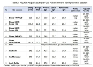 BGN Klarifikasi: Angka 19 Ribu Sapi per Hari Hanya Simulasi, Bukan Kebutuhan Riil MBG