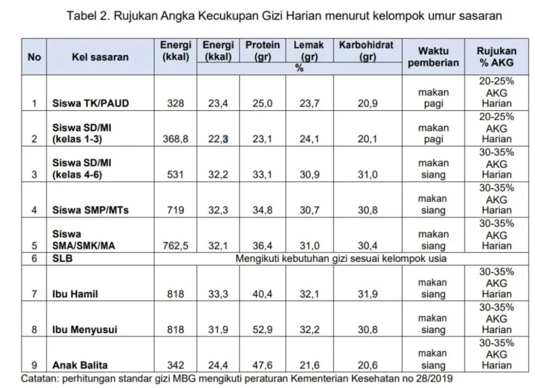 BGN Klarifikasi: Angka 19 Ribu Sapi per Hari Hanya Simulasi, Bukan Kebutuhan Riil MBG