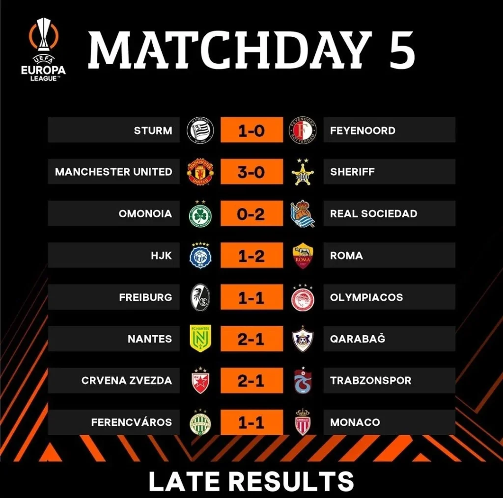 Casa Pia Raih Kejutan di Tengah Laga Europa League: Analisis Strategi dan Dampaknya