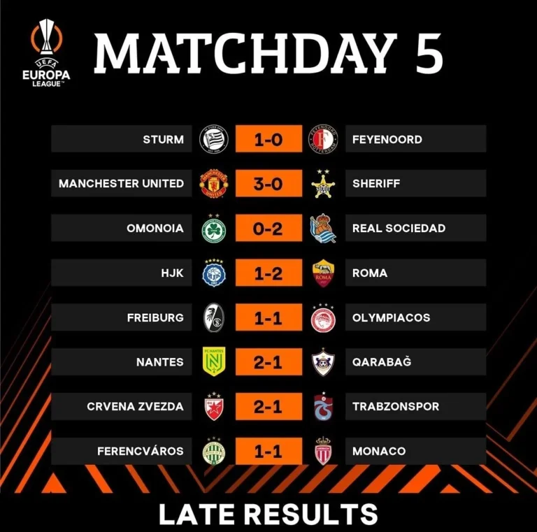 Casa Pia Raih Kejutan di Tengah Laga Europa League: Analisis Strategi dan Dampaknya