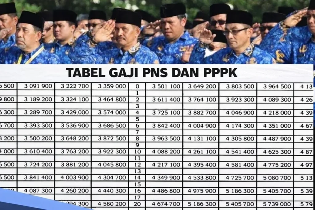 Gaji PNS Mei 2026 Segera Cair: Dampak Hari Libur 1 Mei dan Risiko Penundaan Gaji ke‑13