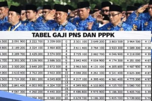 Gaji PNS Mei 2026 Segera Cair: Dampak Hari Libur 1 Mei dan Risiko Penundaan Gaji ke‑13