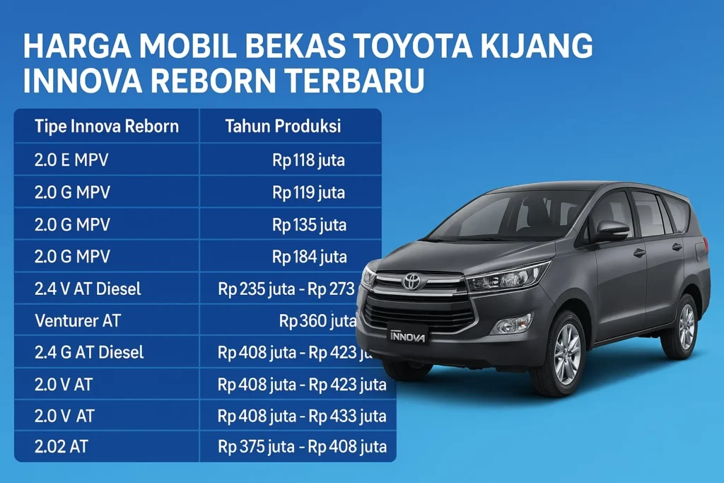 Harga Kijang Innova 2015-2016 Bekas vs Reborn: Apa Bedanya dan Pengaruh Harga BBM Diesel?