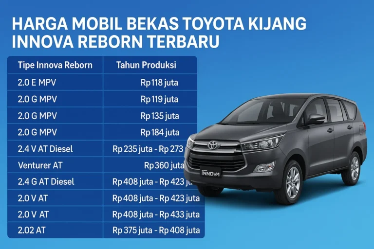 Harga Kijang Innova 2015-2016 Bekas vs Reborn: Apa Bedanya dan Pengaruh Harga BBM Diesel?