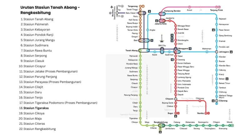 Jadwal KRL 30 April 2026: Semua Rute dari Pagi Hingga Malam Siap Layani Penumpang