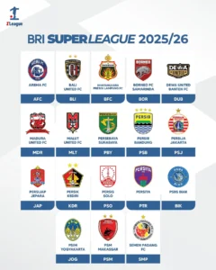 Klasemen BRI Super League 2025/2026: Persaingan Puncak, Pertarungan Bawah, dan Prediksi Akhir Musim