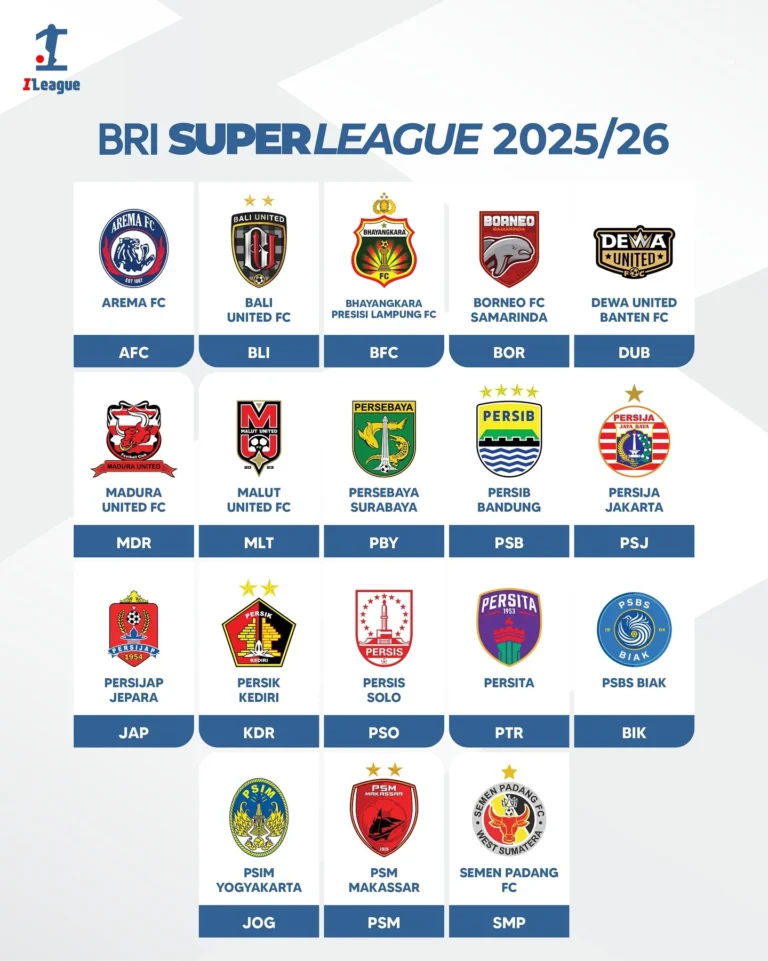 Klasemen BRI Super League 2025/2026: Persaingan Puncak, Pertarungan Bawah, dan Prediksi Akhir Musim