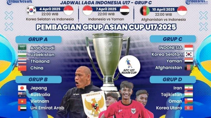 Kontroversi Piala AFC: Persipura Ditetapkan WO 0‑3, Timnas U‑17 Siap Hadapi Grup Neraka di Asian Cup 2026