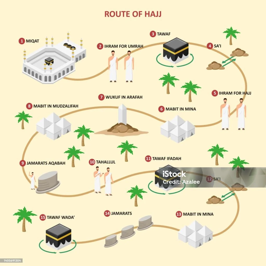 Mengungkap Rute dan Ritme: Begini Perjalanan Calon Haji dari Hotel ke Masjid Nabawi