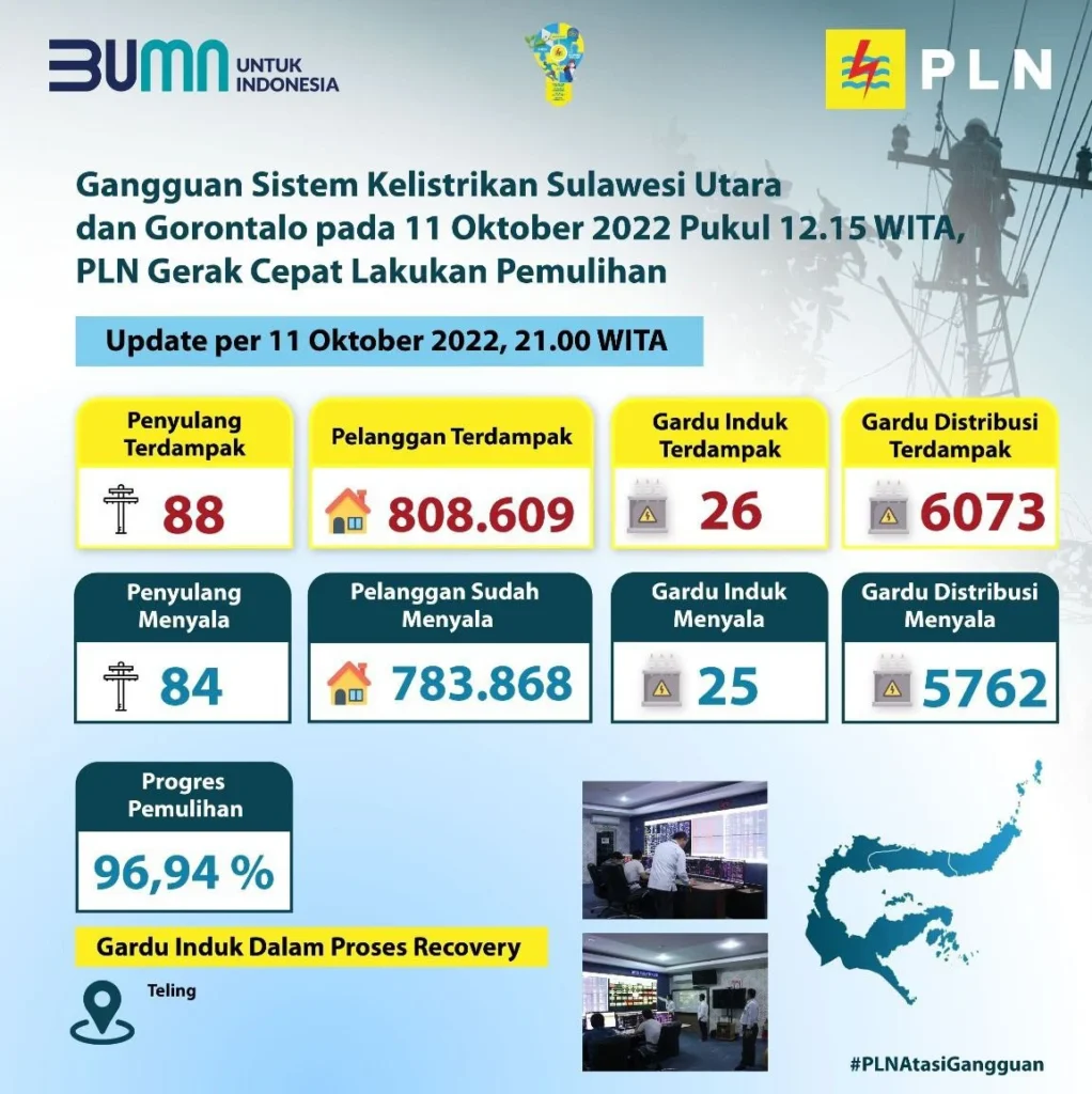 PLN Batam Gencarkan Pasokan Listrik 511 MVA untuk Data Center Terbesar, Siapkan 11 SPKLU, dan Tegaskan Keselamatan Jaringan