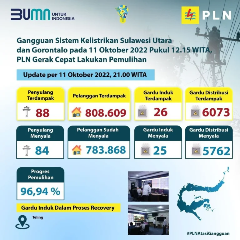 PLN Batam Gencarkan Pasokan Listrik 511 MVA untuk Data Center Terbesar, Siapkan 11 SPKLU, dan Tegaskan Keselamatan Jaringan