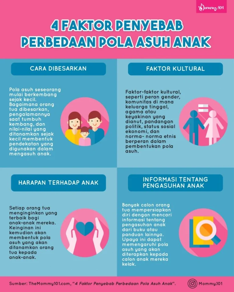 Pola Asuh Orang Tua: 10 Kebiasaan Merusak dan 7 Cara Gentle Parenting untuk Menghindari Luka Batin