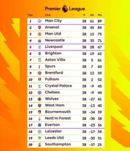 Premier League Standings: Analisis Posisi Klub, Bintang Kunci, dan Prediksi Akhir Musim