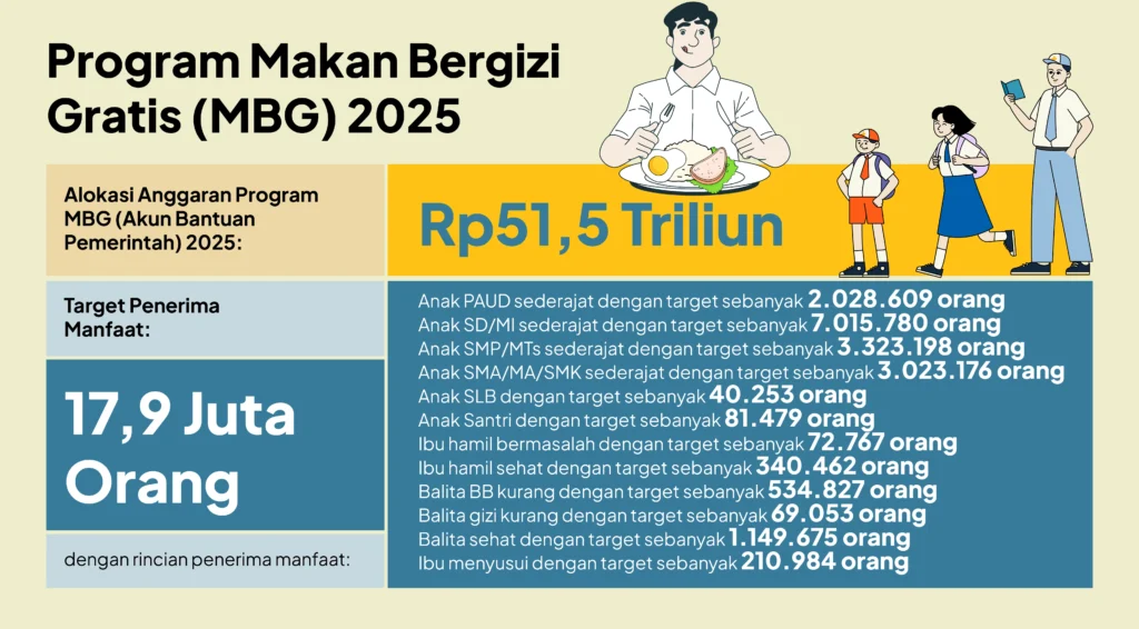 Program MBG Dinyatakan Murni untuk Rakyat, Bukan Alat Politik Prabowo