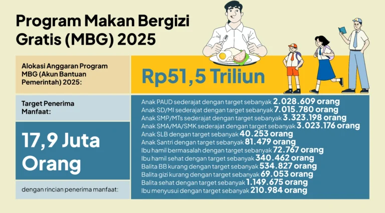 Program MBG Dinyatakan Murni untuk Rakyat, Bukan Alat Politik Prabowo