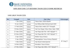 Saldo Anggaran Lebih Utuh, Saham Bank Negara Indonesia Menguat, dan Libur Bank Indonesia: Gambaran Keuangan Negara 2026
