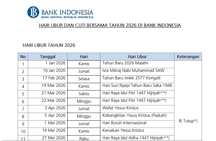 Saldo Anggaran Lebih Utuh, Saham Bank Negara Indonesia Menguat, dan Libur Bank Indonesia: Gambaran Keuangan Negara 2026