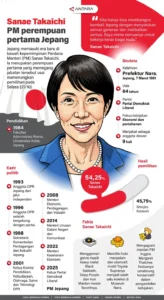 Sanae Takaichi Gencarkan Reformasi Keamanan dan Kebijakan Energi: Jepang Siap Hadapi Gejolak Global