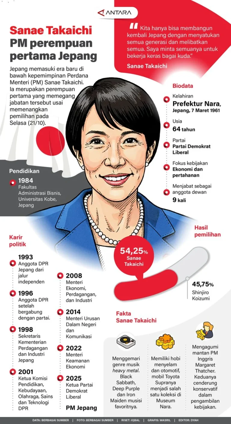 Sanae Takaichi Gencarkan Reformasi Keamanan dan Kebijakan Energi: Jepang Siap Hadapi Gejolak Global