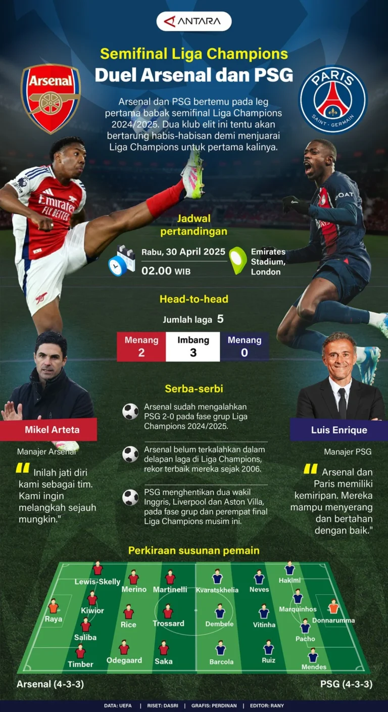 SCTV Live Tayang! Cara Mudah Nonton Semifinal Liga Champions PSG vs Bayern & Atletico vs Arsenal