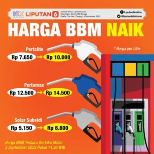 Simulasi Ongkos BBM Diesel Jakarta‑Yogyakarta Usai Harga Naik: Dampak pada Pengemudi dan Logistik