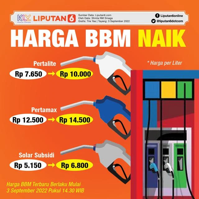 Simulasi Ongkos BBM Diesel Jakarta‑Yogyakarta Usai Harga Naik: Dampak pada Pengemudi dan Logistik