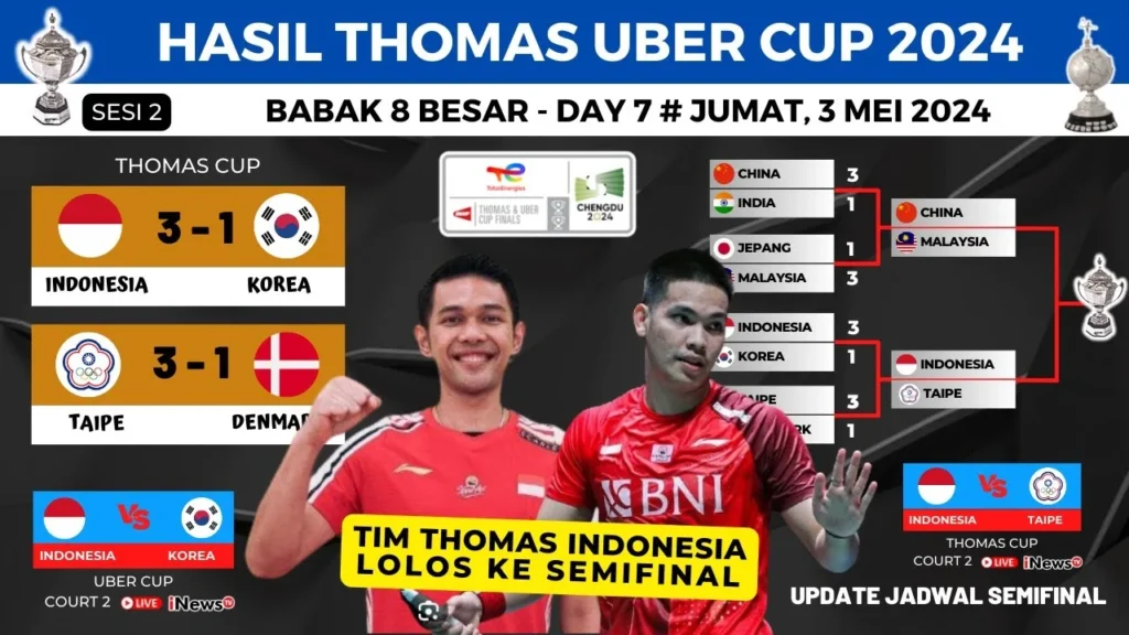 Thomas Cup 2026: Tim Thomas Indonesia Tersingkir Dini Usai Kalah Telak 1-4 dari Prancis, Uber Berebut Puncak Grup