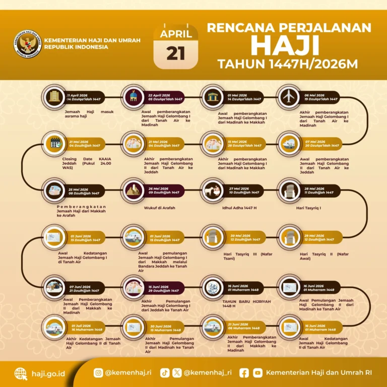 Tragedi Haji 2026: Jemaah Haji Wafat di Madinah, Pemerintah Siapkan Tindakan Cepat