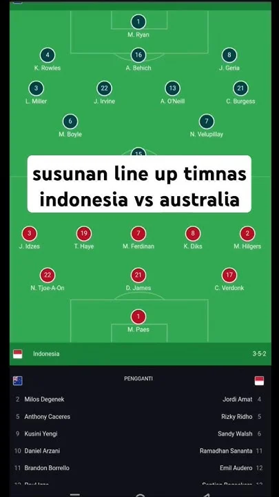 Uber Cup 2026: Indonesia vs Australia – Line‑Up Taktik Baru, Ana Berduet dengan Rachel, dan Dominasi Putri KW