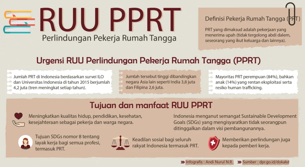 UU PPRT Disahkan: Hak Baru PRT, Kontrak Wajib, dan Jaminan Sosial Lengkap