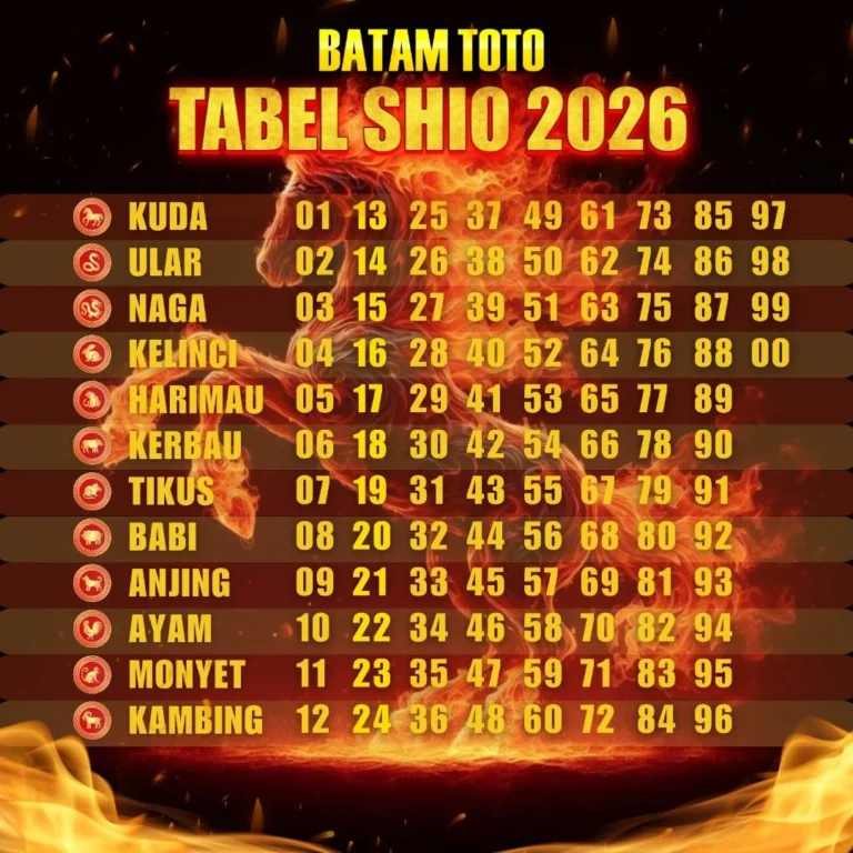 6 Shio Paling Beruntung di Kamis 7 Mei 2026: Rezeki Mengalir dan Kesuksesan Finansial
