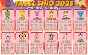 7 Shio di Ambang Keberuntungan Besar 2026: Simak Tanda Kecil yang Sering Diabaikan Banyak Orang