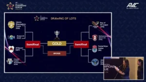 AVC Men's Champions League 2026: Jadwal dan Hasil Pertandingan