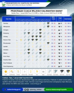 BMKG Peringatkan Hujan Lebat dan Petir Landa 20 Wilayah, Warga Diminta Siaga!