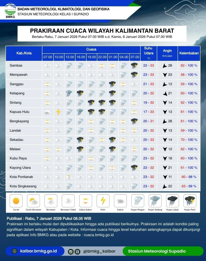 BMKG Peringatkan Hujan Lebat dan Petir Landa 20 Wilayah, Warga Diminta Siaga!