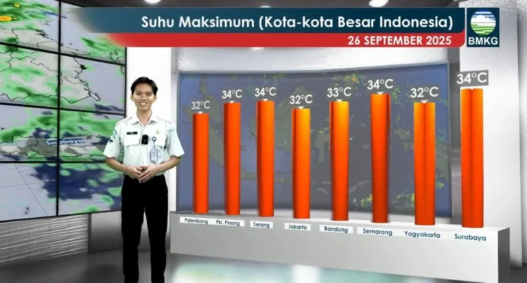BMKG: Sebagian Wilayah Jakarta dan Kota Besar Lainnya Berpotensi Diguyur Hujan