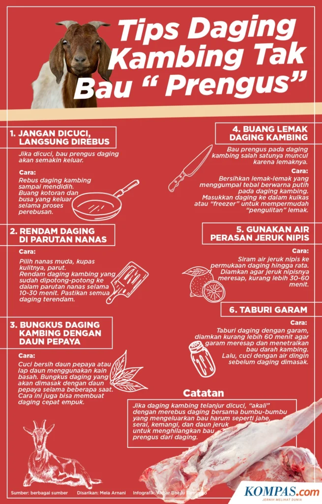 Cara Hilangkan Bau Prengus pada Daging Kambing dan Resep Praktis Menyambut Idul Adha di Banjarnegara