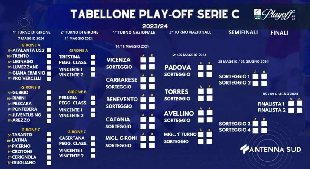 Cittadella dan Tim Lainnya Lolos ke Putaran Berikutnya di Playoff Serie C