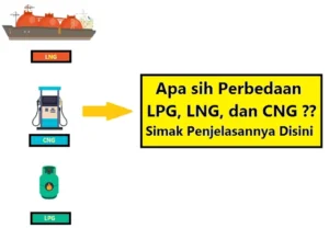 CNG Sebagai Alternatif LPG: Apa Kelebihan dan Kekurangannya?