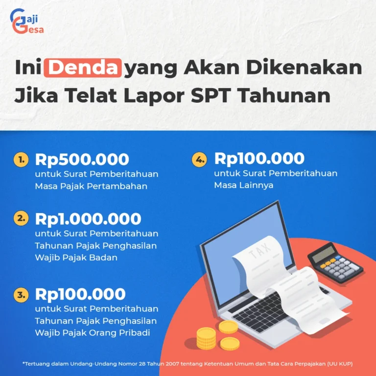 Deadline Lapor SPT Tahun Ini: Telat? Denda Rp100.000 & Relaksasi Bagi Badan Hingga 31 Mei!