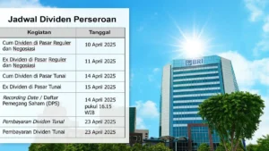 Dividen BMRI: Pembagian Final Rp376,96 Per Saham dan Jadwal Cum Date Mei 2026