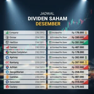 Dividen Saham: Emiten BJTM, LTLS, dan SIG Bagi Dividen Tahun 2025