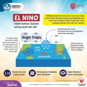 El Nino 2026 Mengancam Indonesia: BMKG Peringatkan Karhutla, Bulog Siapkan Bantuan Beras, dan Upaya Modifikasi Cuaca di Batam