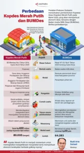 Gaji Fantastis dan Status Kerja Menjanjikan: Kabar Baik Calon Manajer Kopdes Merah Putih