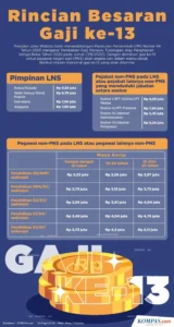 Gaji ke-13 PNS dan Tantangan ASN di Indonesia
