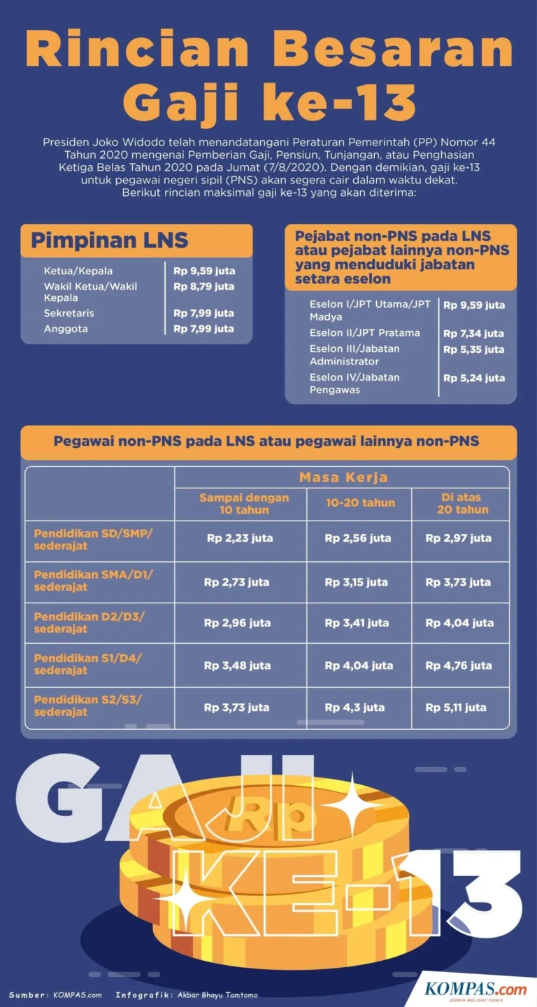 Gaji ke-13 PNS dan Tantangan ASN di Indonesia