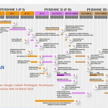 Gelombang CPNS 2024: Tantangan Seleksi, Alternatif Non‑PNS, dan Kisah Pilihan Karier Nyata