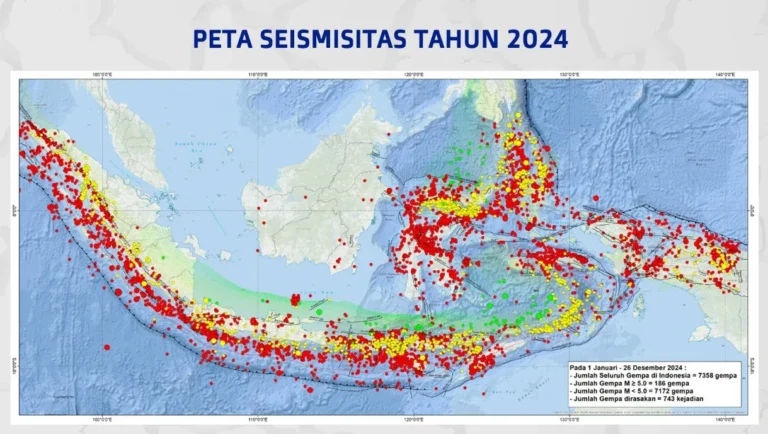 Gempa Bumi Mengguncang Indonesia: Dampak dan Informasi Terkini