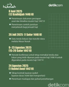 Haji 2026: Persiapan dan Makna Ibadah bagi Umat Islam